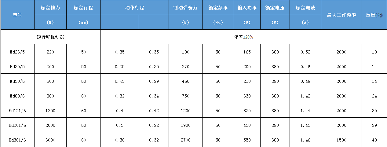 你有認(rèn)真的了解過(guò)ED推動(dòng)器嗎？