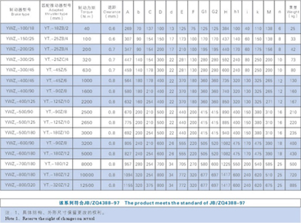 技術(shù)數(shù)據(jù)、外形尺寸表